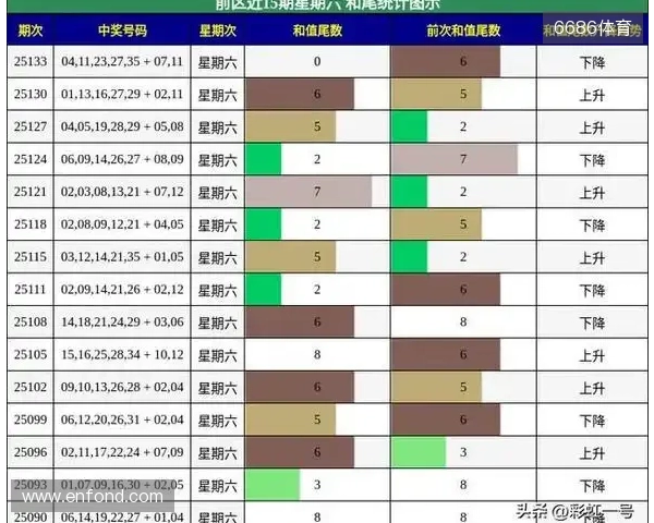 25136大乐透 上期斩获 3红 1 蓝！巨池等你清空，本期6+1再接再厉！