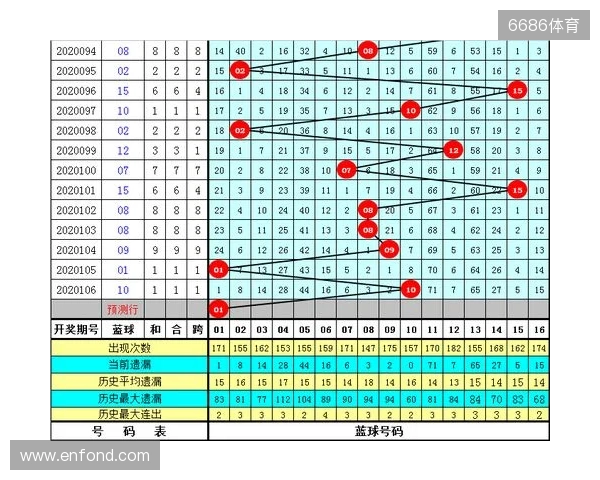 【3D之家】双色球2025年第137期综合分析及精选号码参考