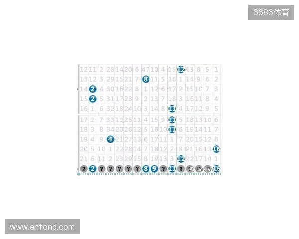 2025137期双色球蓝球数字分解